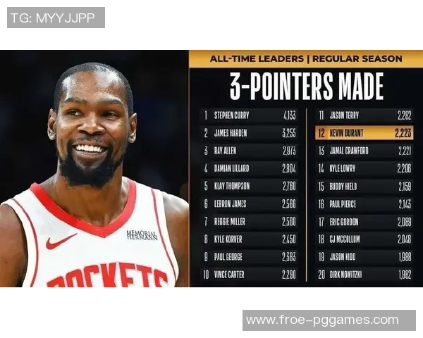 火箭19分大胜，升西部第2！杜兰特神级里程碑，我完全认清4名球星